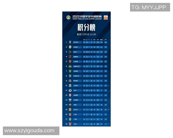 武汉足球队在联合会杯积分榜上以92分稳居第一名，展现强劲实力